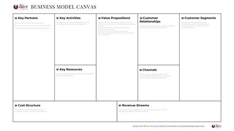 Buisness Model Canvas Site Title Riset