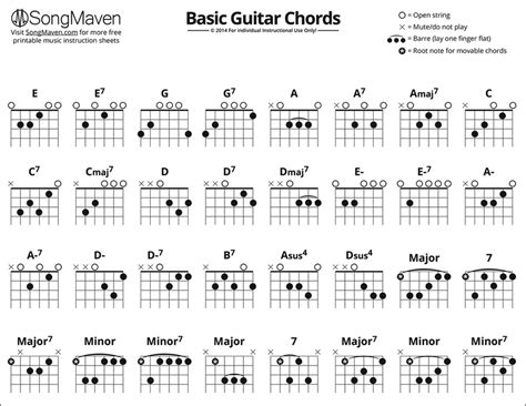 Download Chords Dictionary Guitar Pdf Acefilecloud