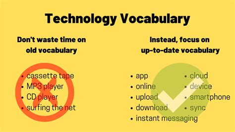 Technology Vocabulary Ted Ielts