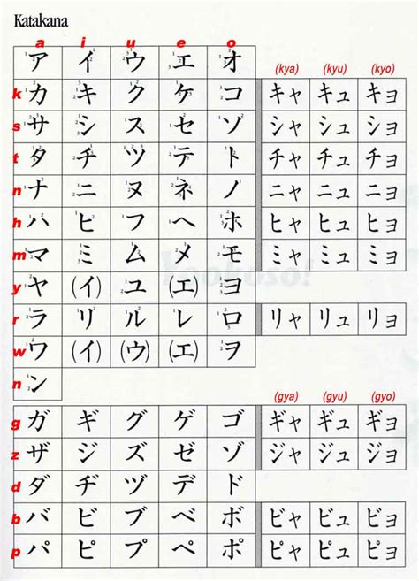 Japanese Hiragana Katakana Chart Katakana Chart Learn Vrogue Co
