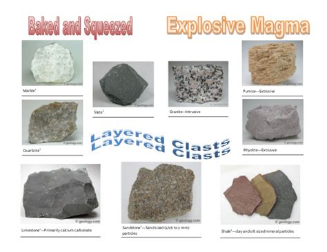 Three Types Of Rocks Rock Discovery Activity Key
