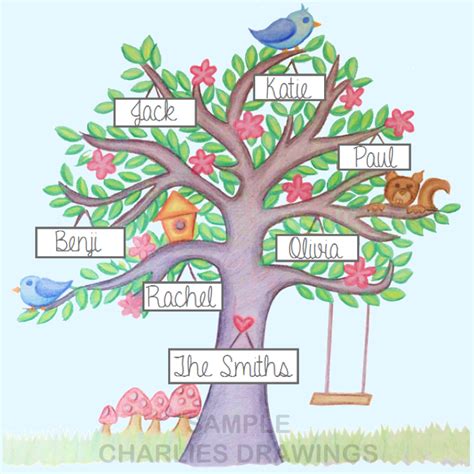 Creating a family tree is a task often given to pupils. Family Tree Drawing | brittney taylor