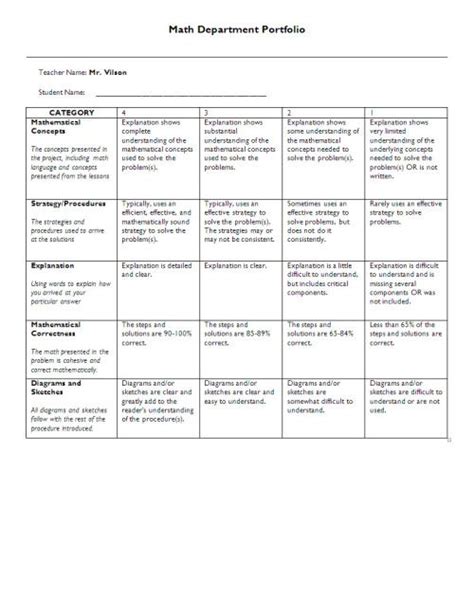 The Portfolio Rubric Were Using In Our School Use As You Like Simple