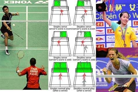 The server's score is always announced first. Table Tennis Serve Rules Singles | Elcho Table