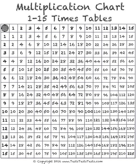 15 Times Table Chart Kisshor