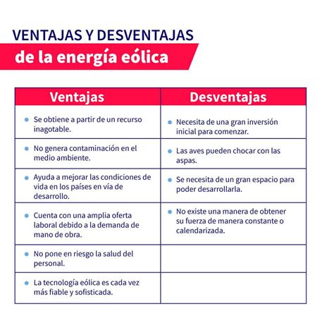 Cuadro Comparativo Ventajas Y Desventajas De La Energia Eolica Mobile Sexiezpix Web Porn