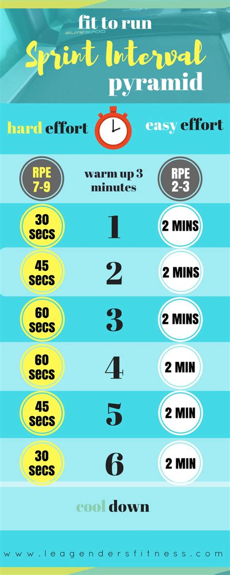 Fit To Run Sprint Interval Pyramid Treadmill Workout — Lea Genders
