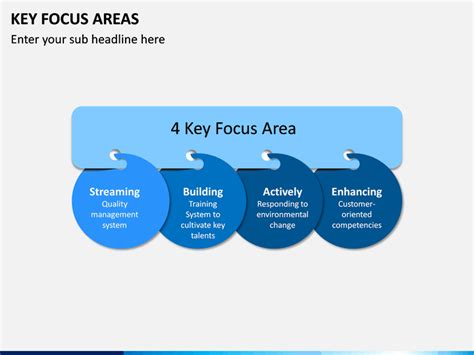 Key Focus Areas Ppt Template