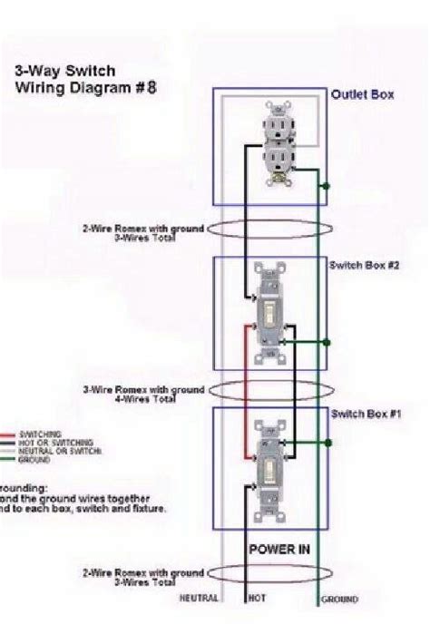 Here's what in the box: 3 way switch wiring diagram 8 | 3 way switch wiring, Home ...