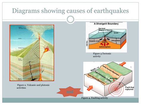 PPT - Earthquake and its Effects PowerPoint Presentation, free download - ID:2611670