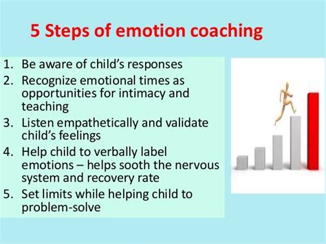 Session 3 Emotion Coaching Strategies