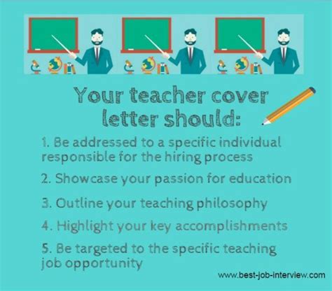 Sample cover letter for an art teacher position. Teacher Cover Letter