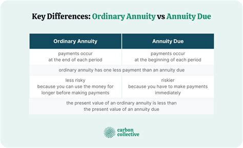 The Key Differences Between Ordinary And Annuity Due