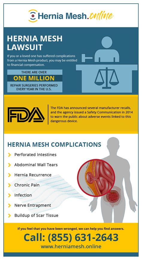 The Hernia Mesh Complications And Complaints A Listly List