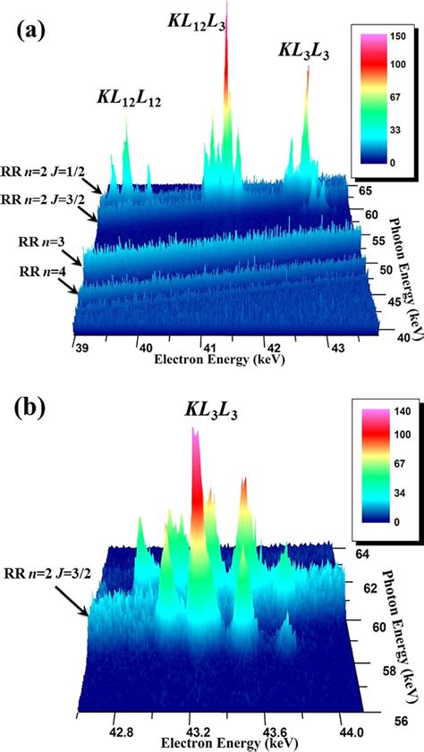 Three Dimensional Spectrum Of X Ray Intensity From Expt A Shown In A