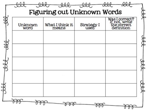 Strategies For Figuring Out Unknown Words Freebies Vocabulary