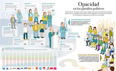 Opacidad En Los Partidos Pol Ticos Compromiso Empresarial