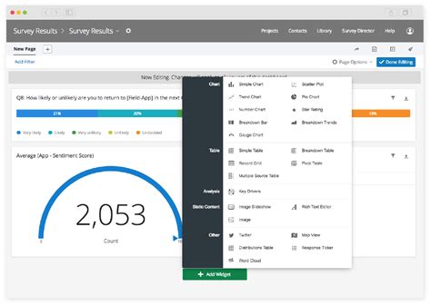 Survey Reporting Dashboards Visualize And Share Survey Results Qualtrics