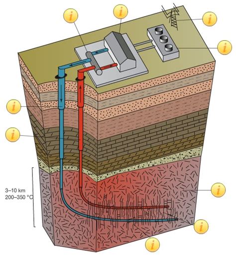 In fact, the town of bath in england. A New Way to Drill For Geothermal Energy