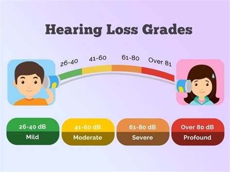 Hearing Loss Types Causes And Solutions I Love Hearing