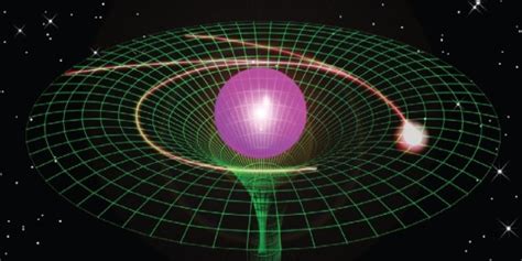 Space Time Curvature Simulated On Microchip For First Time Ever Huffpost