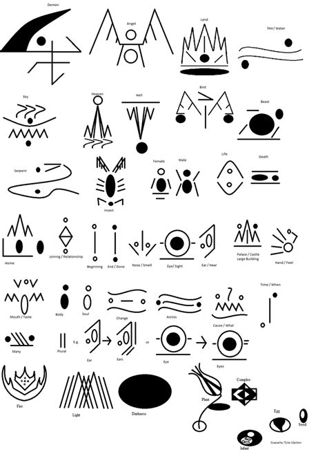 Demon Symbols By Tyleramatthew On Deviantart