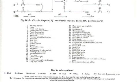 Splices and centre taps header and splice tables present the joint(s) and wiring up to the first component. Land Rover Series 2a Wiring Diagram - Wiring Diagram Schemas