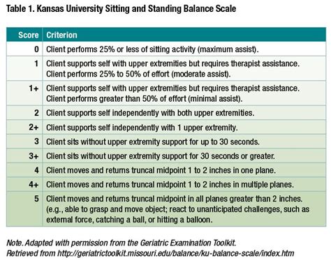 Balancing Act Acute Care Grad School Acting