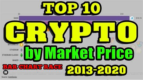 The top 10 gaming cryptocurrencies for 2020. TOP 10 Cryptocurrencies by Market Price (2013-2020) | Bar ...
