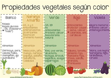 Los Colores De Tu Frutero Deben Ser Variados Frutas Y Verduras Beneficios Nutricion Y Salud