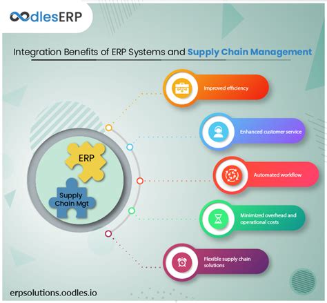 Erp In Supply Chain Automation Erp Solutions Oodles
