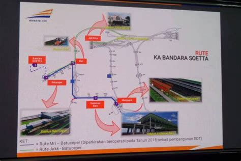 Rute Kereta Api Bandara Soekarno Hatta