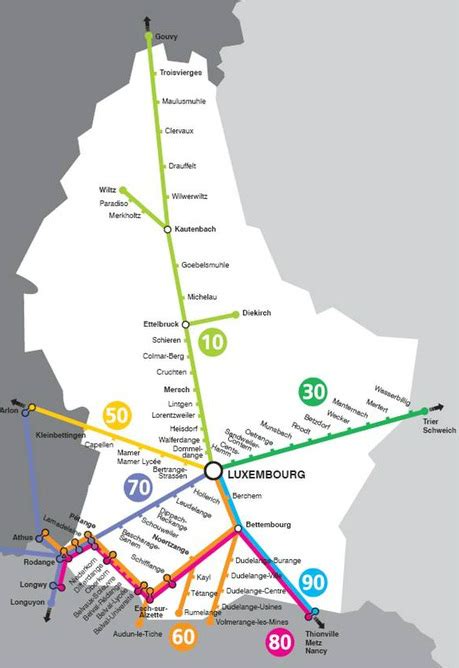 Luxembourg Train Map