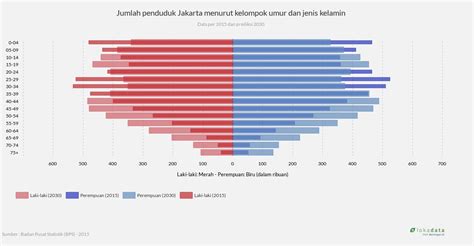 Jumlah Penduduk Jakarta Menurut Kelompok Umur Dan Jenis Kelamin Lokadata Hot Sex Picture