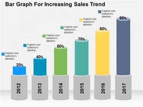 Bar Graph For Increasing Sales Trend Powerpoint Template Powerpoint