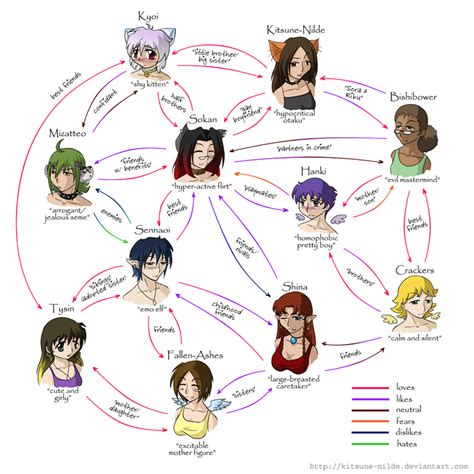 Oc Relationship Chart By Kitsune Nilde On Deviantart