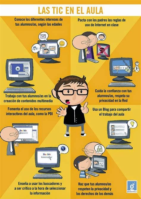 Comunicación Y Tecnología De La Información Grupo 20 Infografía Del