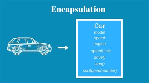 Object Oriented Programming In Javascript 4 Encapsulation