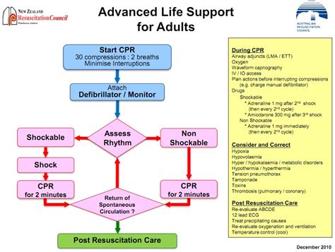 Basic Advance Life Support Blsals Simplifiedmed