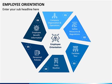 Employee Orientation Powerpoint Template Ppt Slides