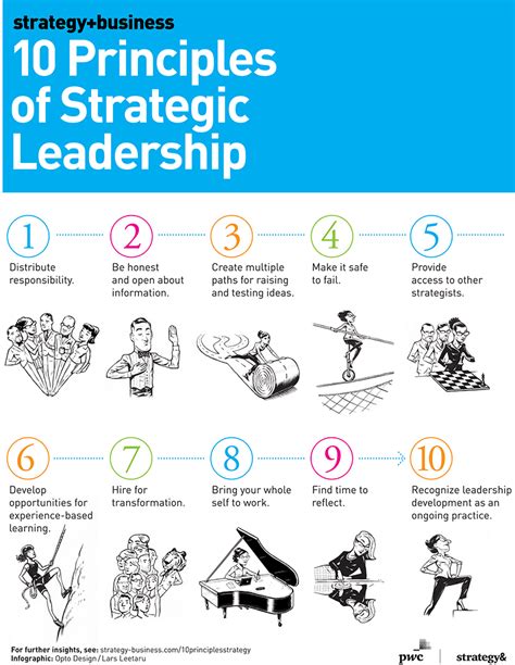 10 Principios Del Liderazgo Estratégico