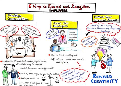 Article Sketchnote Six Ways You Can Reward And Recognize Employees