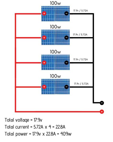 Solar panels in series are generally used when you have a grid connected inverter or charge controller that requires 24 volts or more. Should I Wire Solar Panels in Series vs Parallel? | Which is Best?