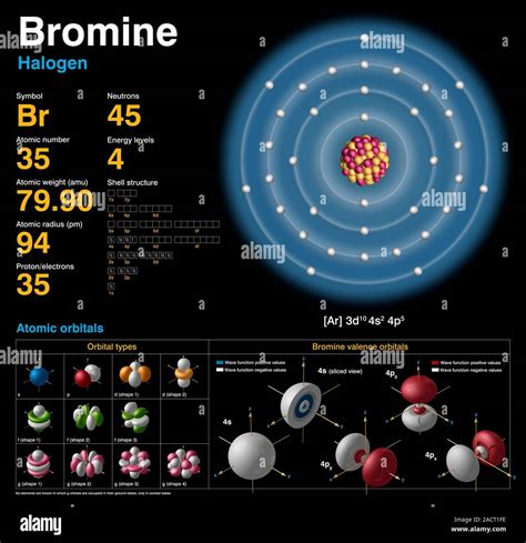Bromine Br Diagram Of The Nuclear Composition Electron