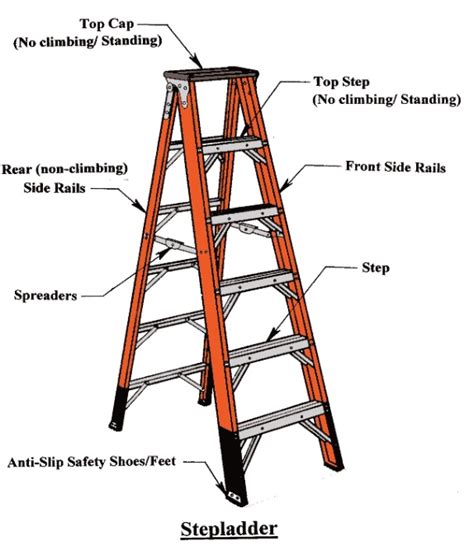 Step Ladder American Ladder Institute