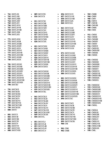 Números Romanos Completos Del 1 Al 1000 Sistéma De Numeración Romana