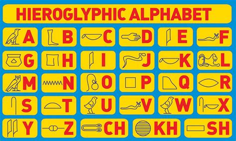 Hieroglyphics Alphabet Hieroglyphic Alphabet Highroglificks