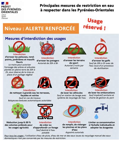 Les restrictions d eau prolongées dans les Pyrénées Orientales voici