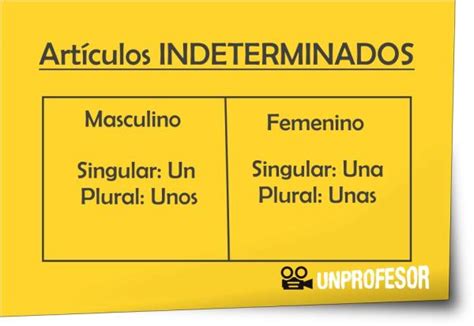 Descubre Los ArtÍculos Determinados E Indeterminados ¡fÁcil