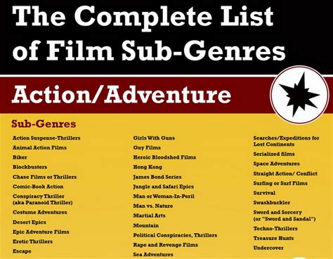 great pictures the complete list of film sub genres infographic 5670 hot sex picture
